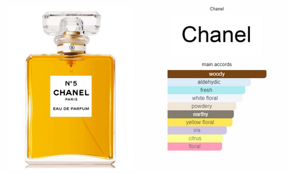 Chanel №5