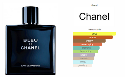 Bleu De Chanel