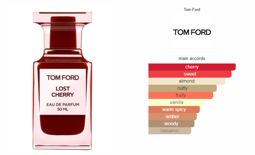 Tom Ford Lost Cherry