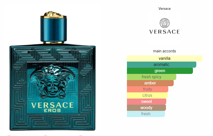 Versace Eros